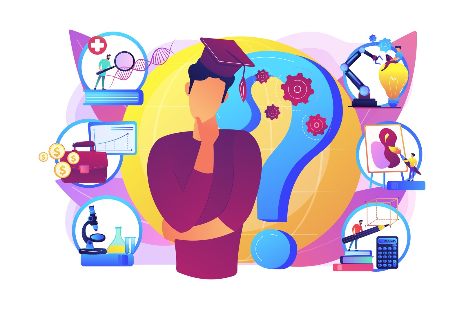 Learning Style
